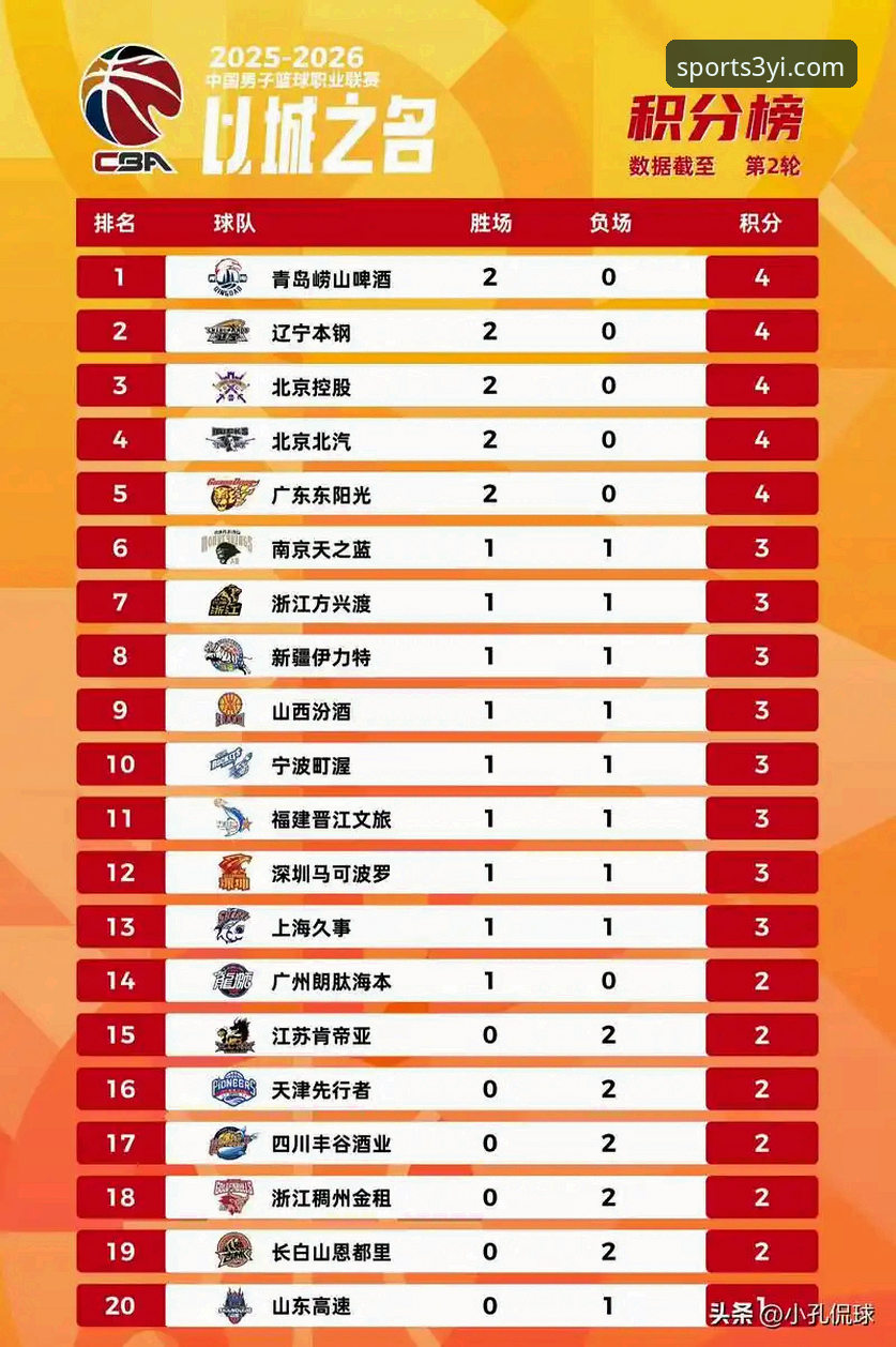 CBA季后赛山西横扫青岛晋级八强：完整观赛指南与深度复盘